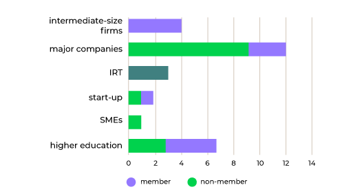 Nos-Offres-de-Thèse