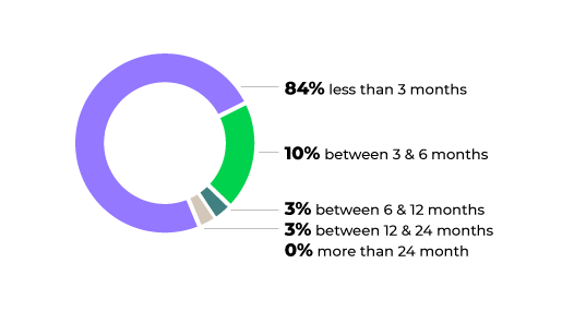 Nos-Offres-de-Thèse2-